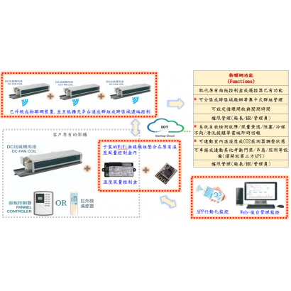 于宸科技|HVAC暖通空調WiFi方案 于宸科技|HVAC暖通空調WiFi方案