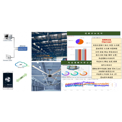 于宸科技|大型倉儲吊扇通風設備 WiFi 遠端監控 于宸科技|大型倉儲吊扇通風設備 WiFi 遠端監控